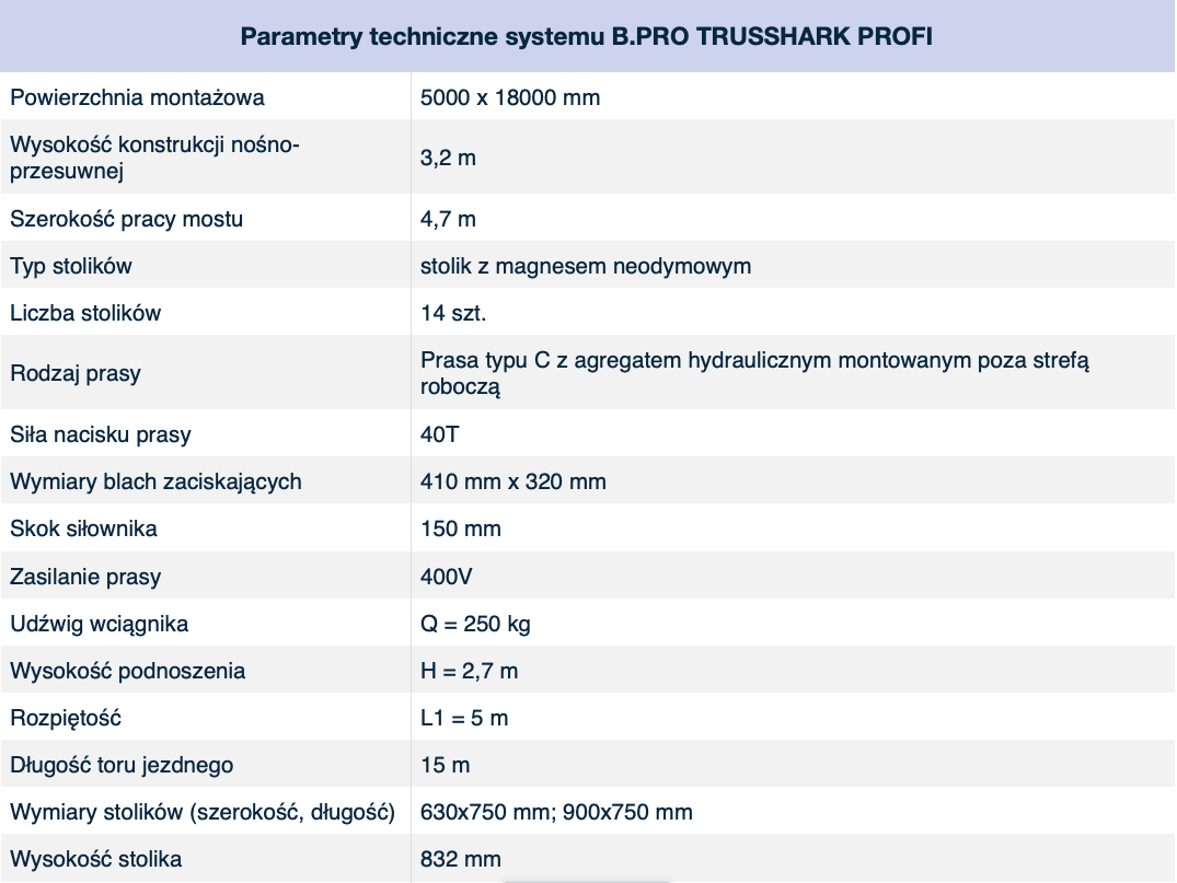 Parametry techniczne systemu B.PRO TRUSSHARK PROFI