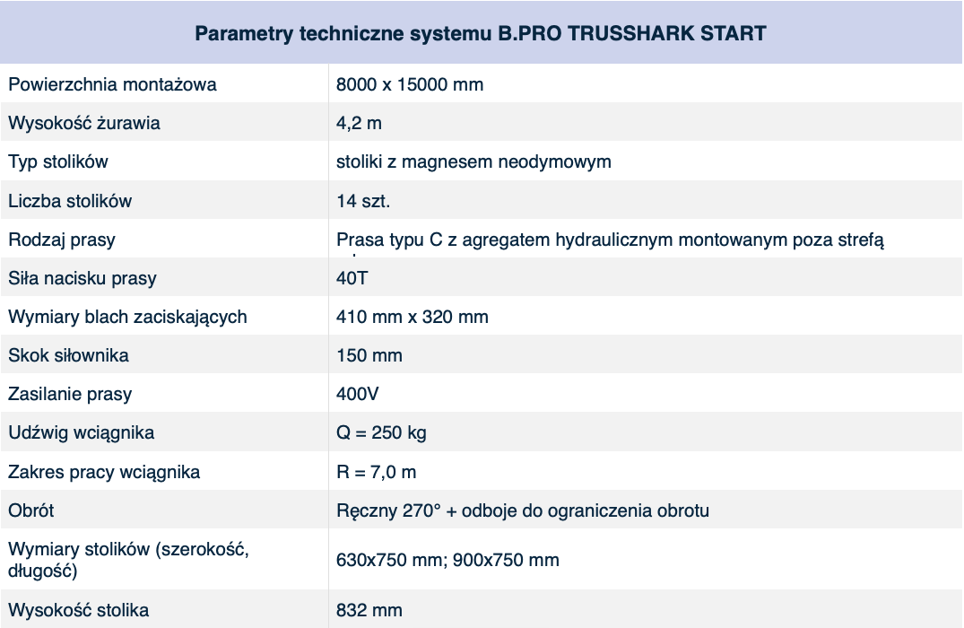 Parametry techniczne systemu B.PRO TRUSSHARK START