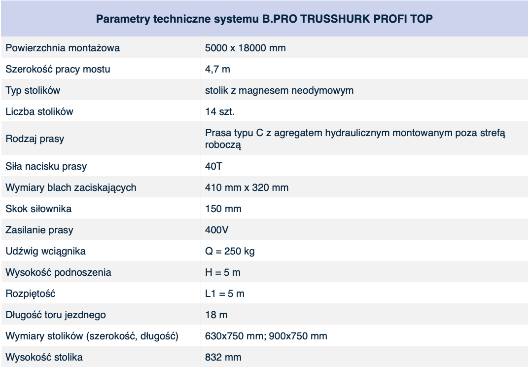 Parametry techniczne systemu B.PRO TRUSSHURK PROFI TOP